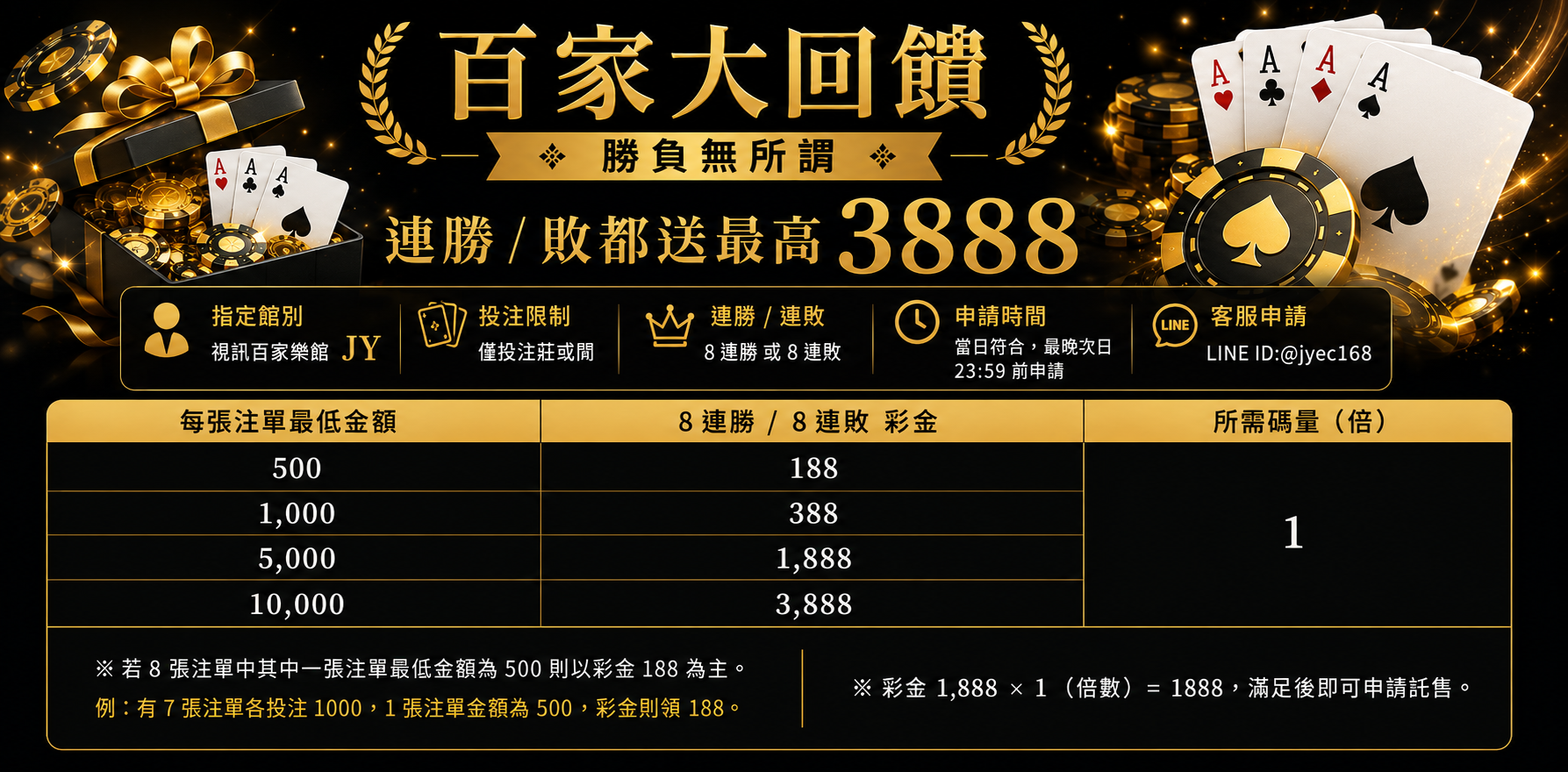 百家大回饋｜8連勝／8連敗都送，最高彩金3888