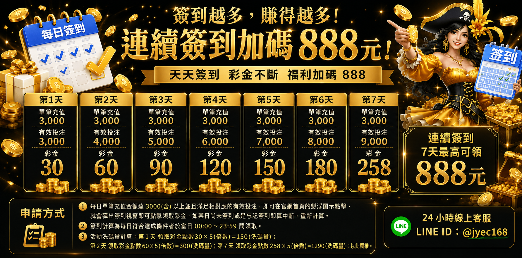 天天簽到彩金不斷｜連續簽到加碼888